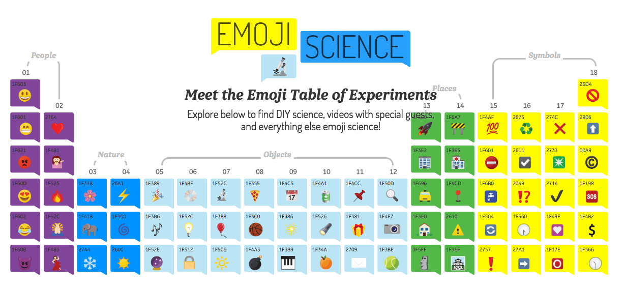 GE-emoji-table-of-elements.png