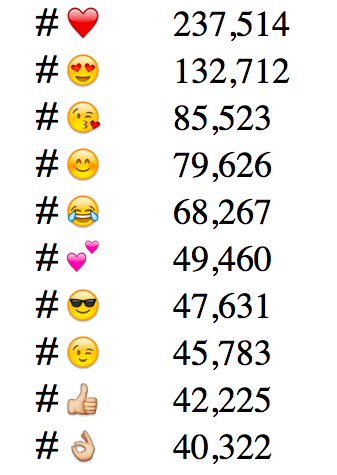 most-popular-emoji.png